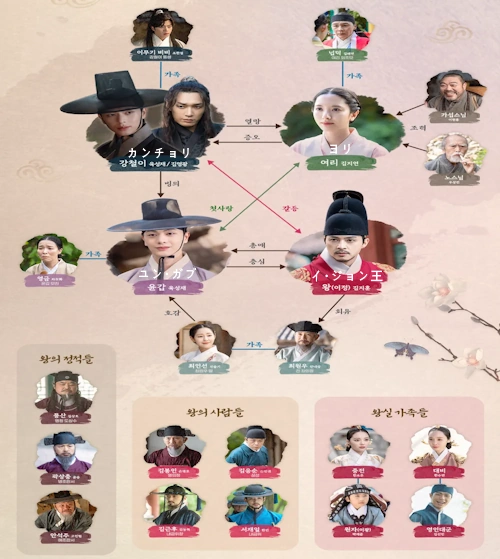 鬼宮 相関図 
