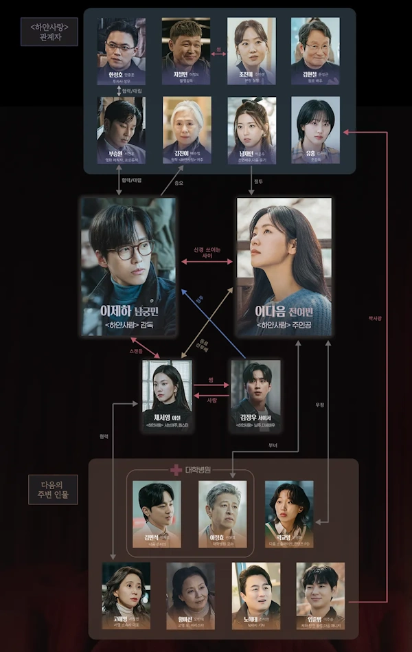 私たちの映画 相関図