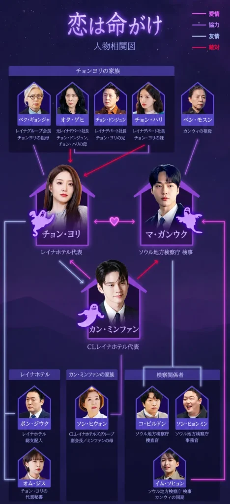 韓国ドラマ 恋は命がけ キャスト・相関図・ロケ地・配信・ネタバレ パク・ウンビン主演ドラマ「恋は命がけ」相関図