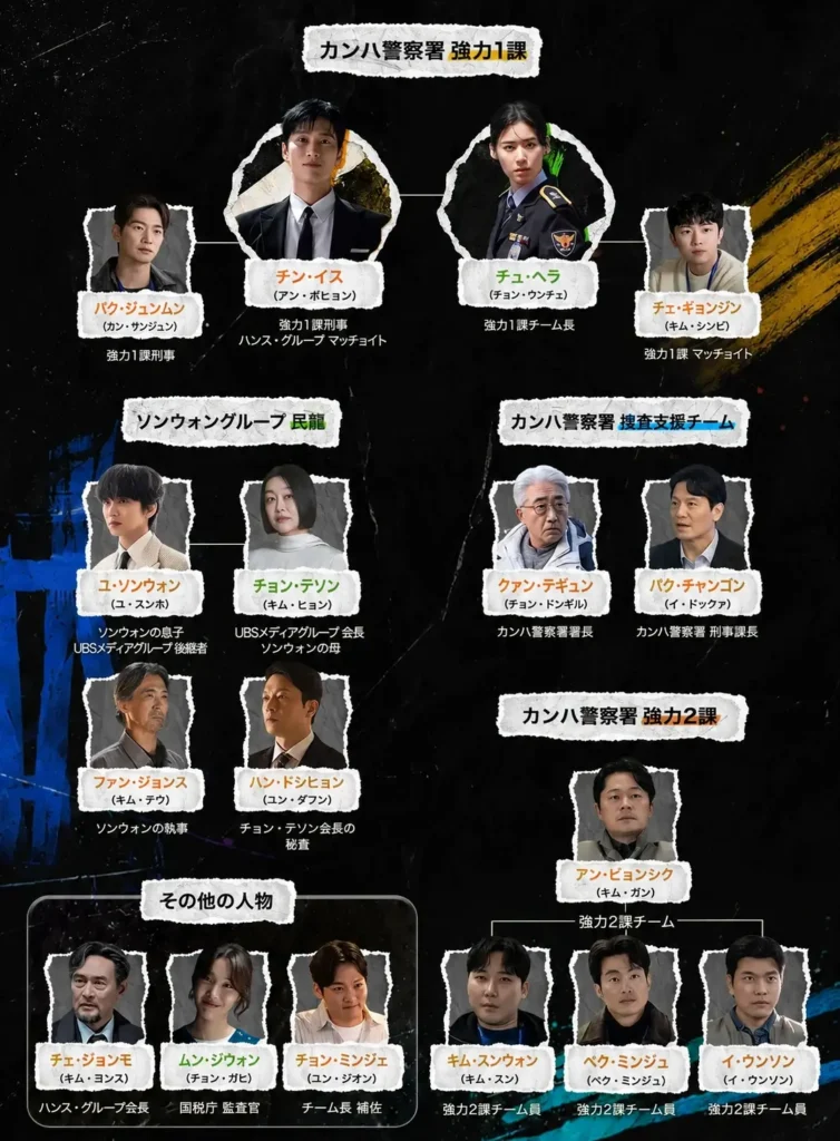韓国ドラマ 財閥x刑事 シーズン2 キャスト・相関図・ロケ地・配信 財閥X刑事2 相関図