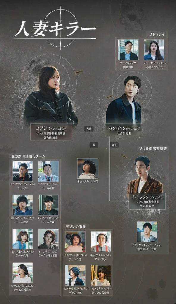韓国ドラマ人妻キラーあらすじ一覧・結末 ネタバレ・相関図 人妻キラー 相関図