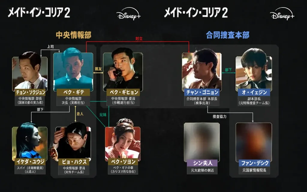 メイド・イン・コリア シーズン2 キャスト·相関図·ロケ地一覧 (シーズン2 あらすじ· 結末 メイド・イン・コリア シーズン2 相関図