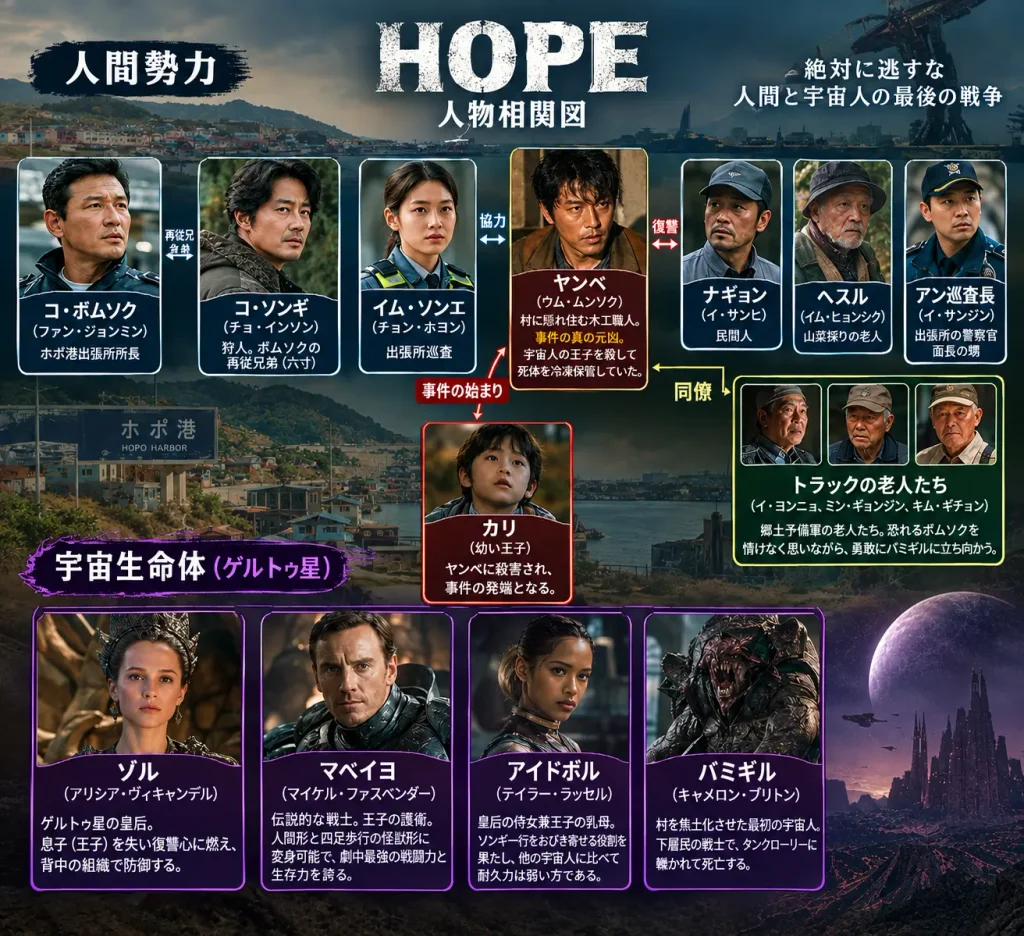 韓国映画 Hope キャスト·相関図·ネタバレ·結末·レビュー 韓国映画 Hope 相関図 · キャスト
